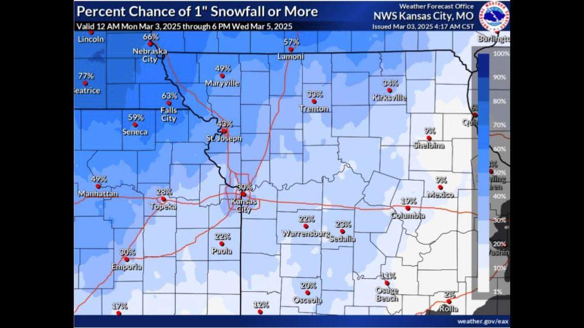 A powerful multi-threat storm is targeting Kansas City with the possibility of heavy rain, howling winds, severe thunderstorms and maybe snow, according to the National Weather Service. While the greatest amounts of snow is expected across northeast Kansas and northwest Missouri, where up to 2 inches is possible, the metro has a 30% chance of seeing 1 inch or more.