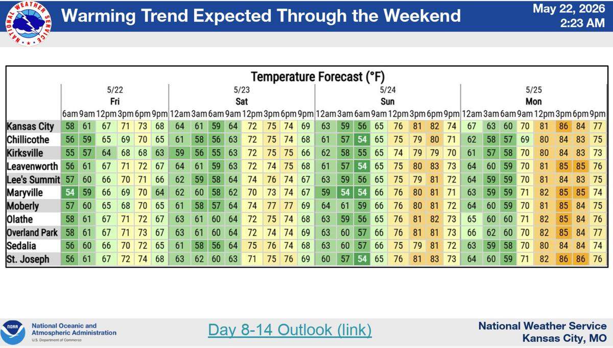 Temperatures are expected to gradually warm through the Memorial Day weekend, becoming more early summerlike by Sunday and Monday, according to the National Weather Service. Here’s a look at expected temperatures across the region.