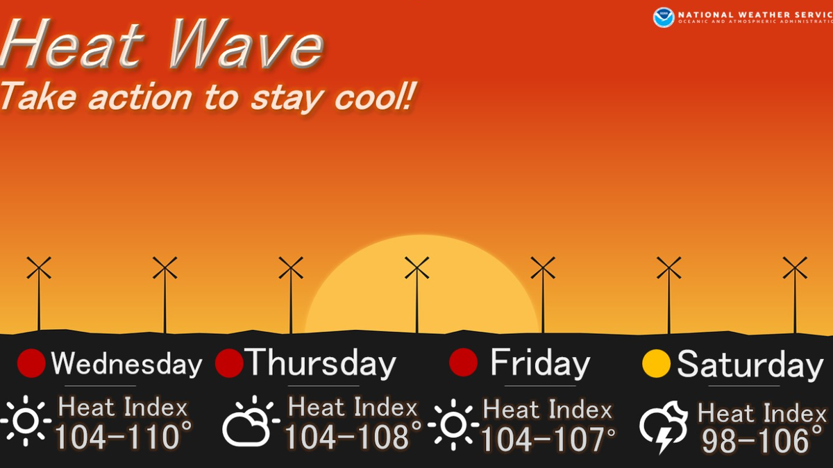 Storms in the forecast for Wednesday in the Kansas City metro area were not expected to provide any relief from the heat wave that will last through Saturday.
