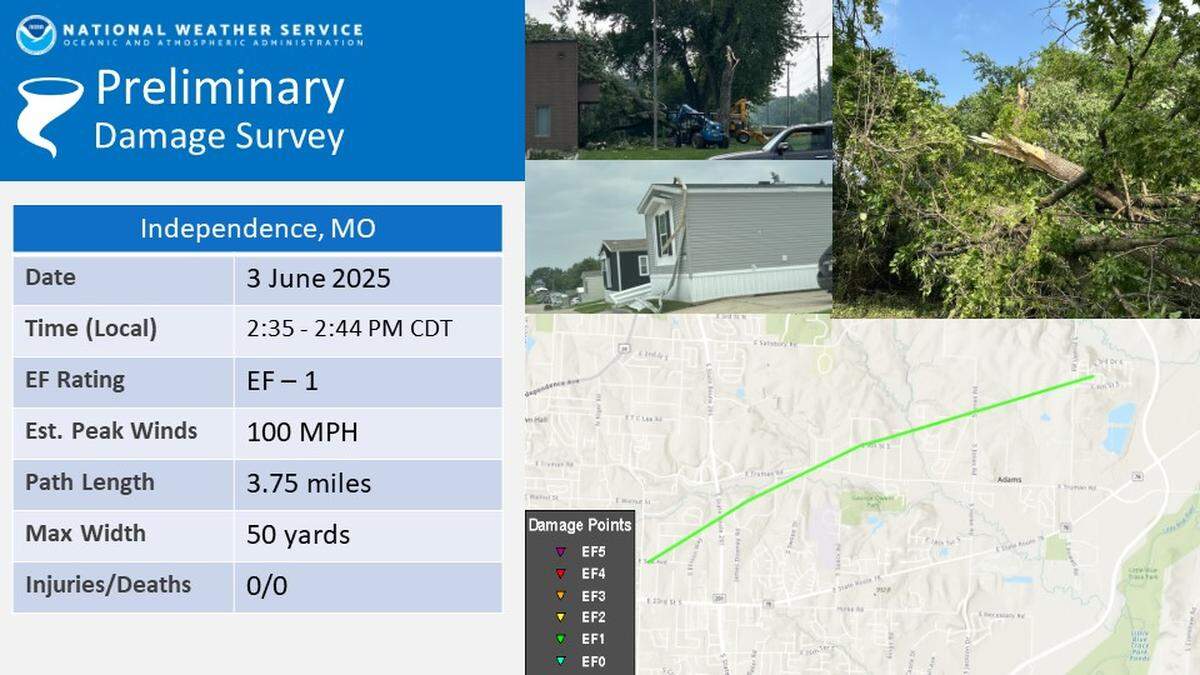 An second tornado, an EF-1, touched down in Independence and traveled about 3.75 miles before lifting near Independence Station near South Ross Avenue and East Third Terrace. The tornado snapped and uprooted healthy trees.