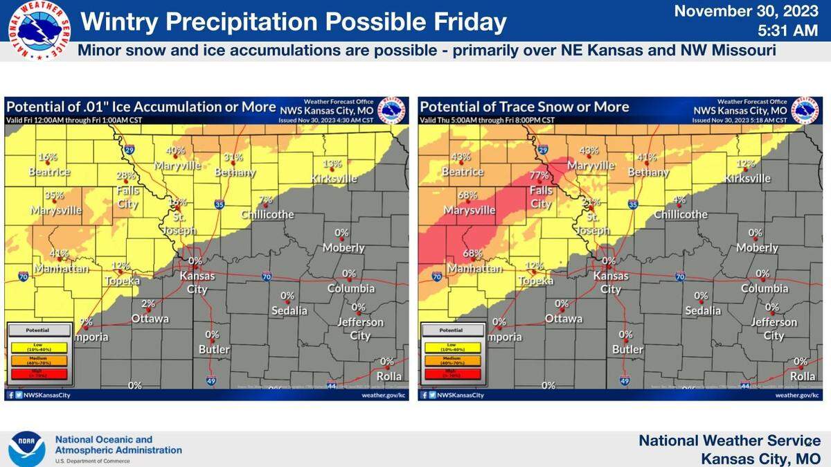 Widespread rain is expected across the Kansas City area on Thursday evening, according to the National Weather Service. For areas north of the Kansas City metro, the rain could transition into a brief period of light freezing rain and wet snow. Any snow and ice accumulations are expected to be minor.