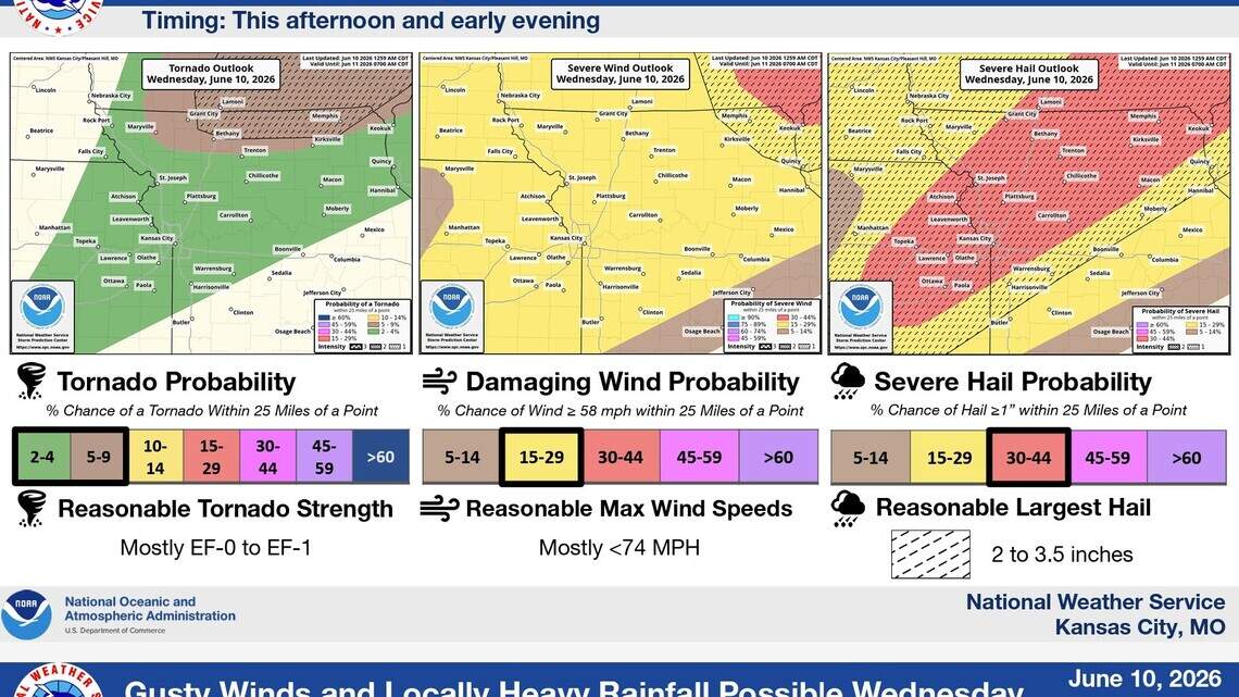Heat builds, then storms could explode. When KC’s storms may turn dangerous