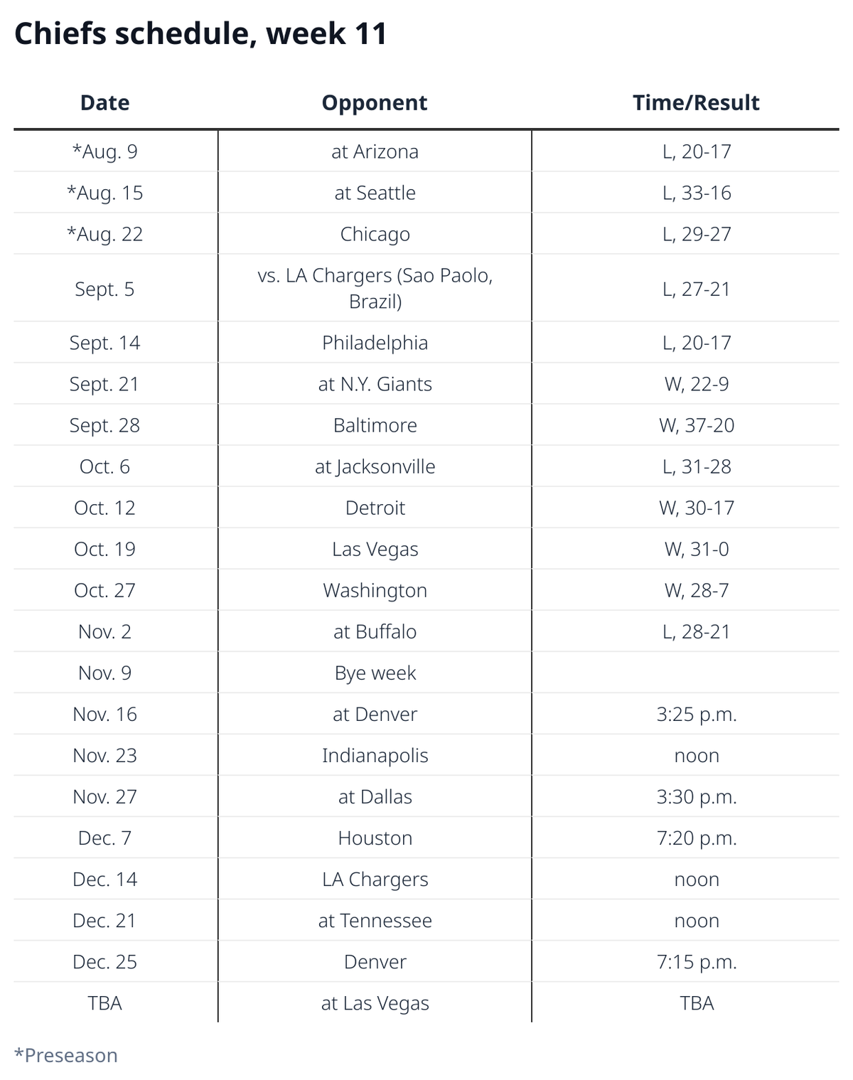 Chiefs schedule, week 11