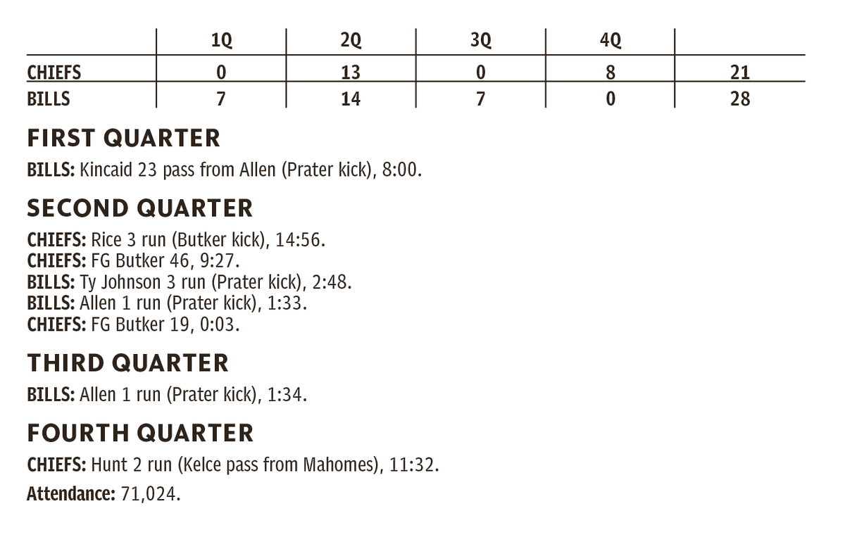 Chiefs, Bills score summary