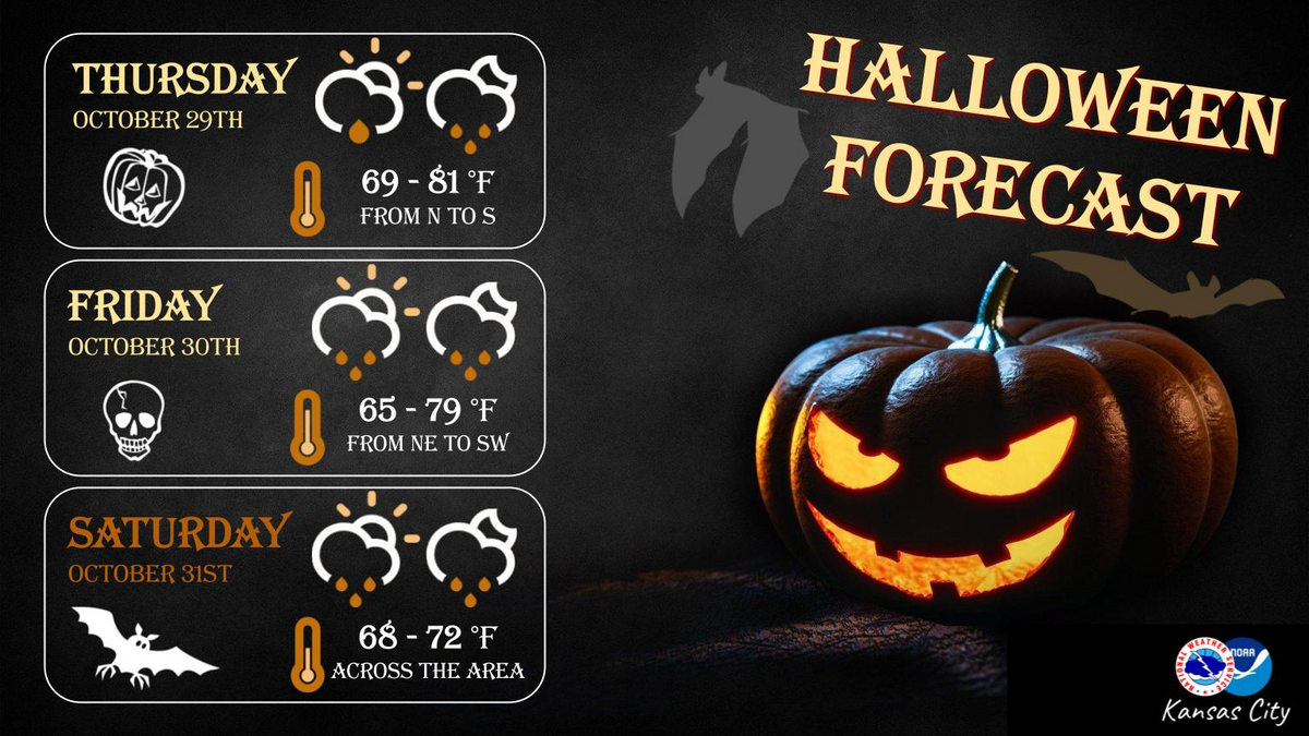 Will rain play tricks on Kansas City Halloween plans?
