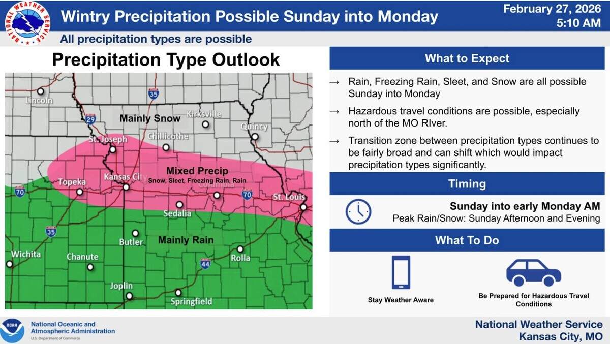 Things are about to get messy in Kansas City as a powerful winter storm targets the metro Sunday, but whether you see rain, snow, or ice will depend on where you live — and just how cold it gets, according to the National Weather Service. Areas along the Missouri River, from Kansas City to St. Louis, will likely see a mix of snow, sleet, freezing rain and rain.