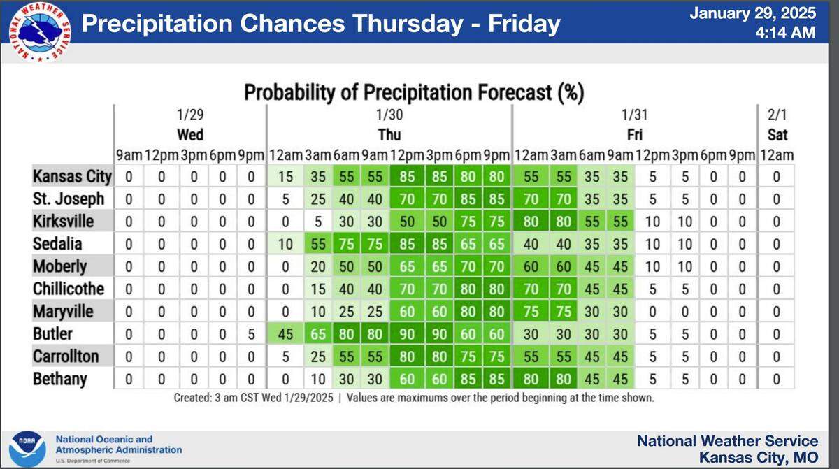 A weather system is expected to move into the Kansas City overnight, bringing the metro it’s next chance of precipitation, the National Weather Service said. This event, however, will be mostly rain. Here’s when you can expect the rain to fall across the area.