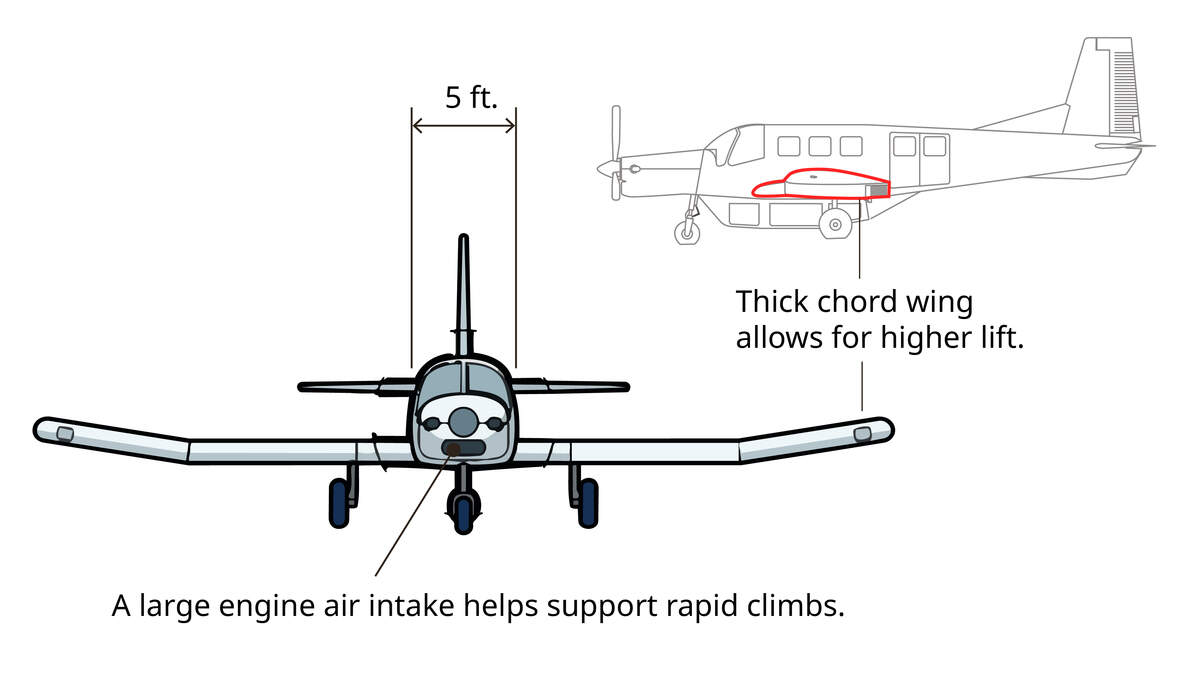 Front view of plane