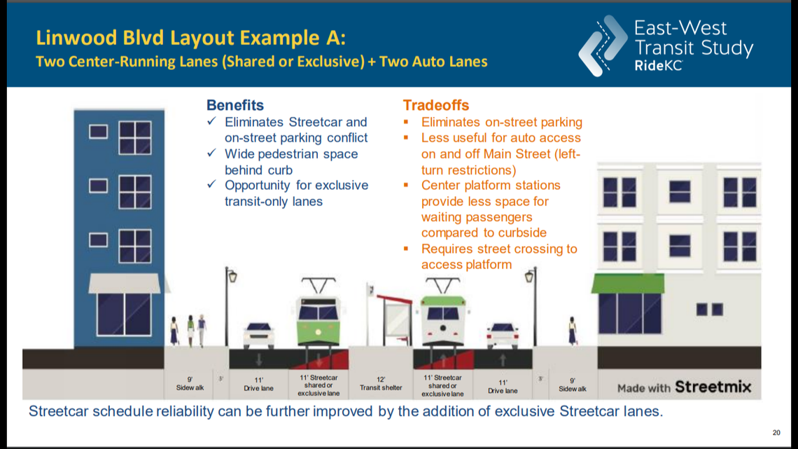 The first option for a potential East-West Streetcar route along Linwood Boulevard.