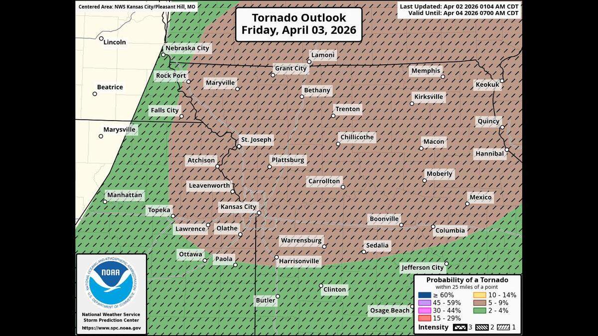 The National Weather Service’s Storm Prediction Center tornado outlook for Friday shows a 5-9% of a tornado within 25 miles of you (brown shading) across much of northern Missouri, including the Kansas City area. Areas to the south have a lower chance (green). The hatching indicates a potential for tornadoes up to EF-2 in strength.