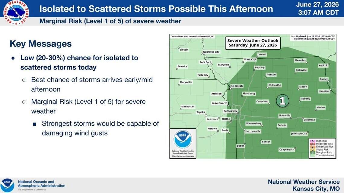 Storms possible Saturday. Then Kansas City will swelter under a heat dome