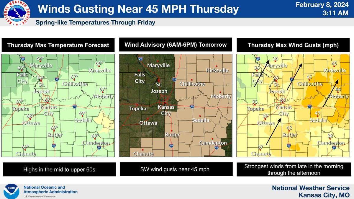 A warm and windy day is expected in the Kansas City as temperatures could warm enough to break an 86-year-old record with wind gusts peaking at 45 mph, according to the National Weather Service.