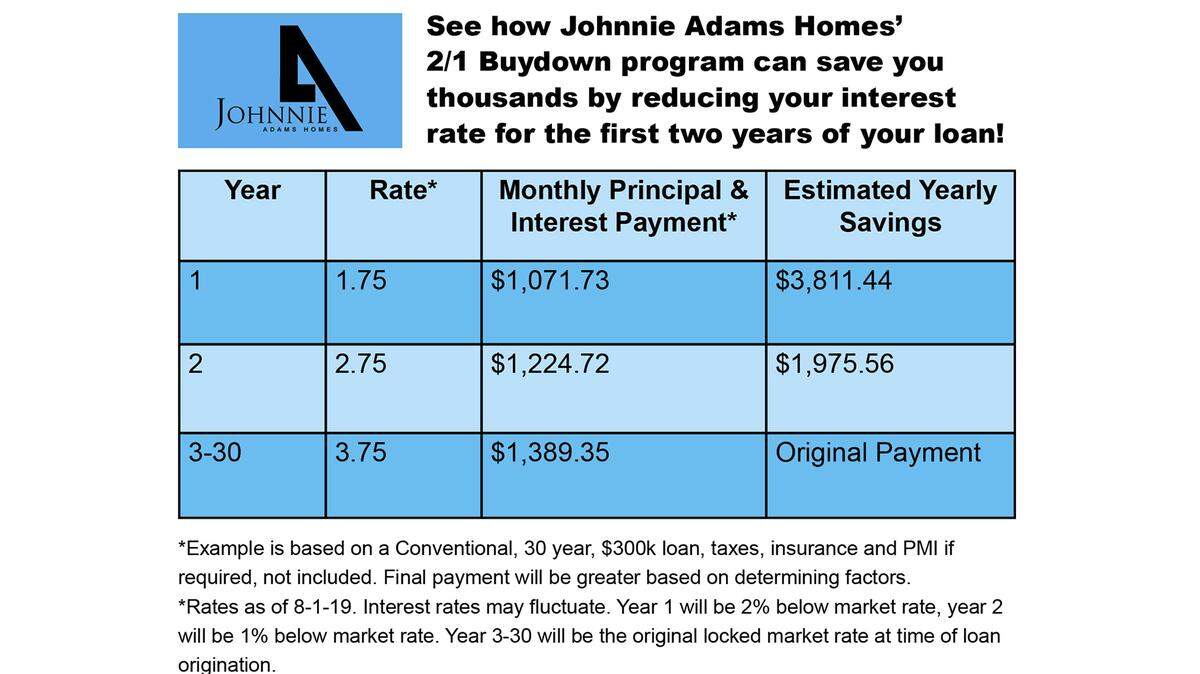 Johnnie Adams Homes’ offers creative financing options.