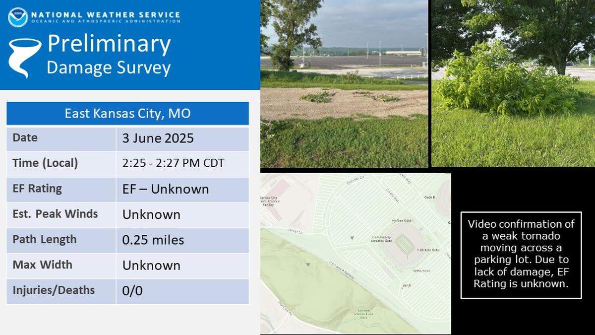 A weak tornado touched down near the Truman Sports Complex at Interstate 70 and Interstate 435 on Tuesday. The tornado was rated an EF-Unkown because National Weather Service survey crews were unable to assign a wind speed.