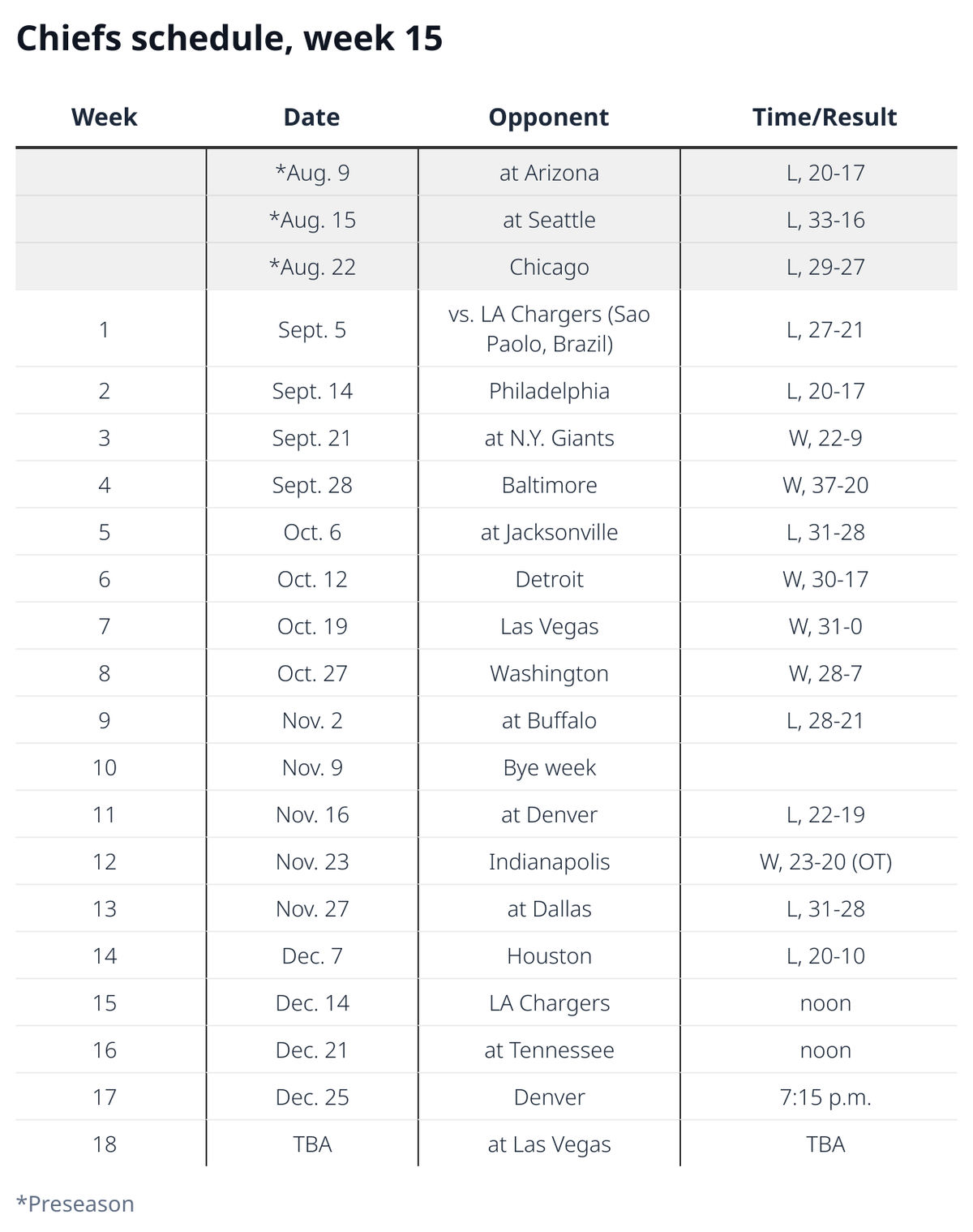 Chiefs schedule, week 15