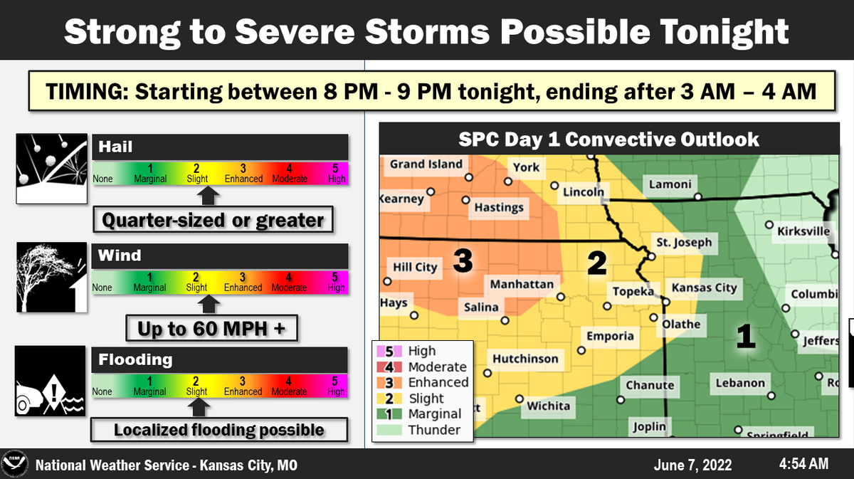 Severe weather threatens the Kansas City area with flooding | Kansas ...