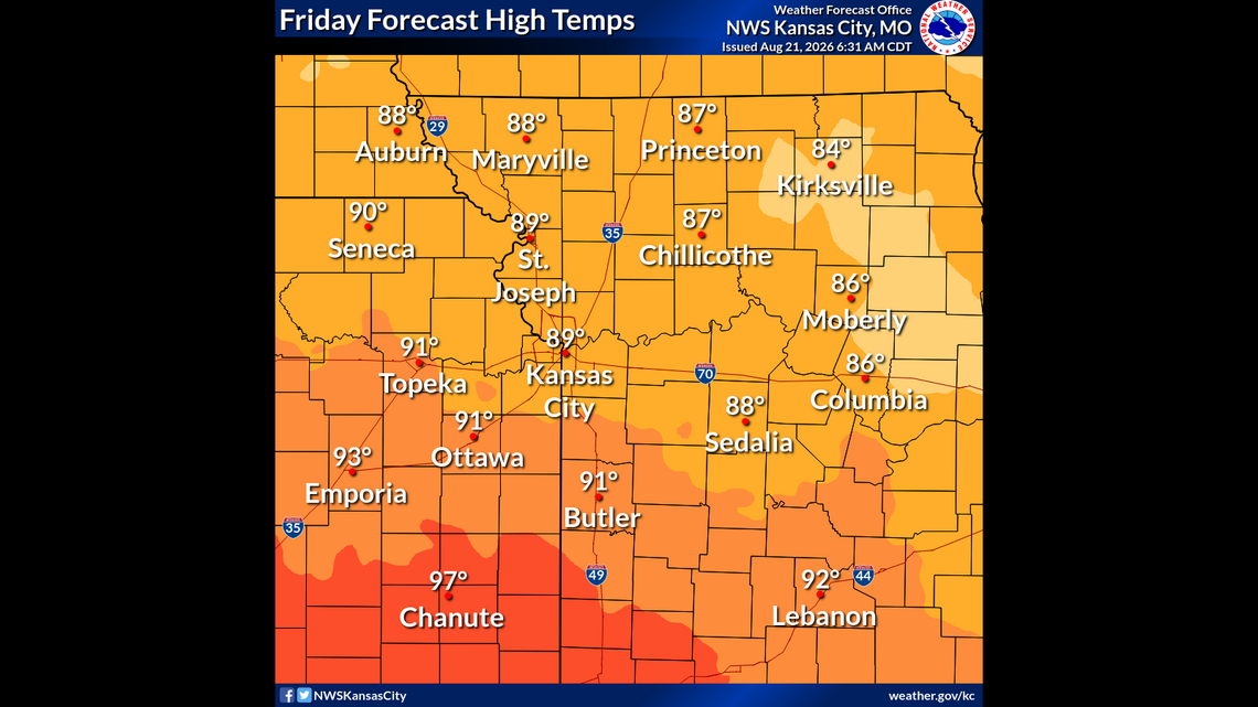 Cooler weekend awaits Kansas City — but first, severe storms possible Friday