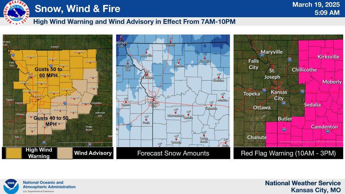 The Kansas City area will take a wild ride as a weather system sends temperatures plummeting. Strong winds, rain and light snow possible, according to the National Weather Service. Part of the Kansas City forecast will be under a red flag warning as weather conditions will allow any fire that ignites the ability to quickly spread.