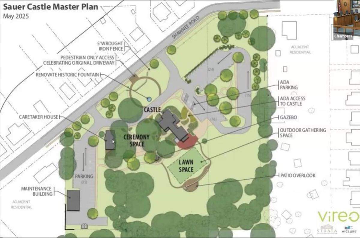 A screenshot of the Sauer Castle master plan presented during a June 9, 2025, planning commission meeting.