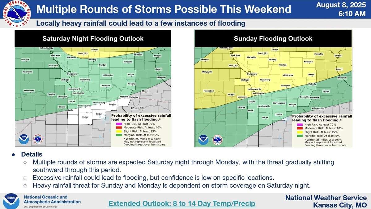 Severe storms and heat target Kansas City this weekend | Kansas City Star
