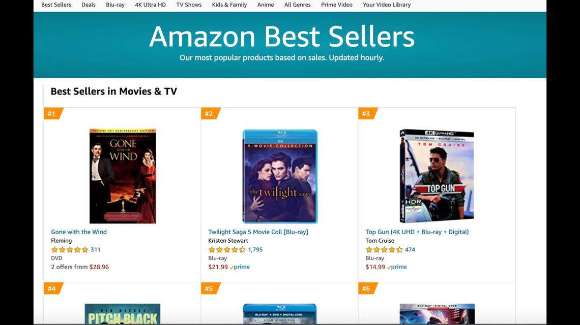 “Gone with the Wind” hit the top spot on Amazon’s list of bestselling movies and television, according to the website.