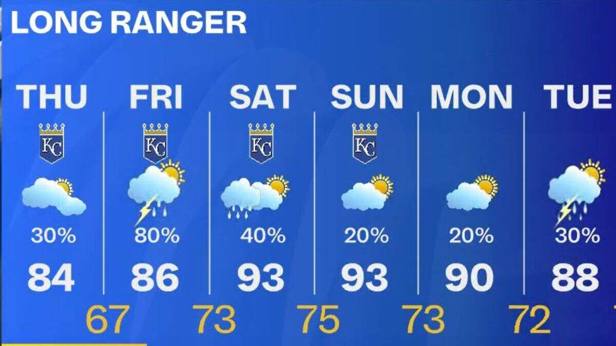 Kansas City weather: Rain likely ahead of hot, humid weekend | Kansas ...