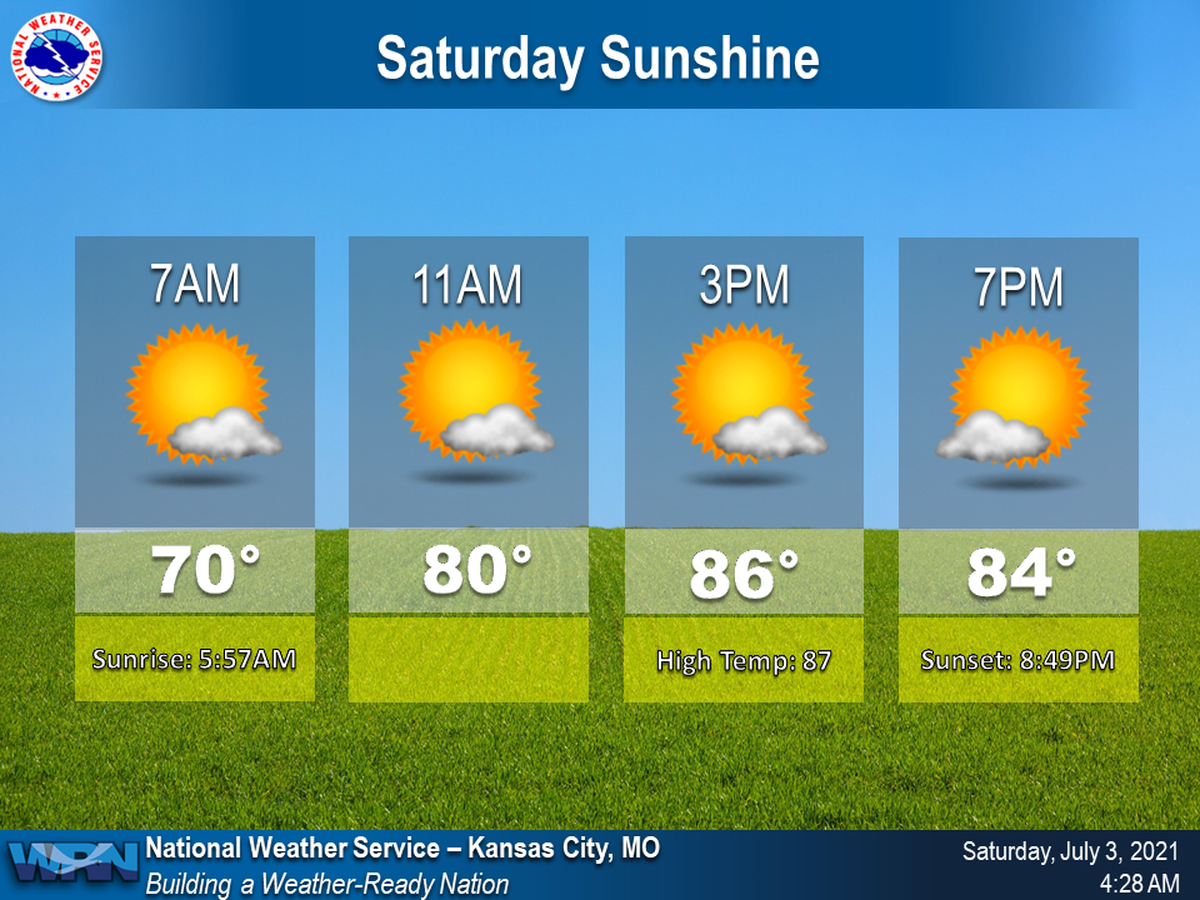 Forecast for Saturday, July 3, 2021