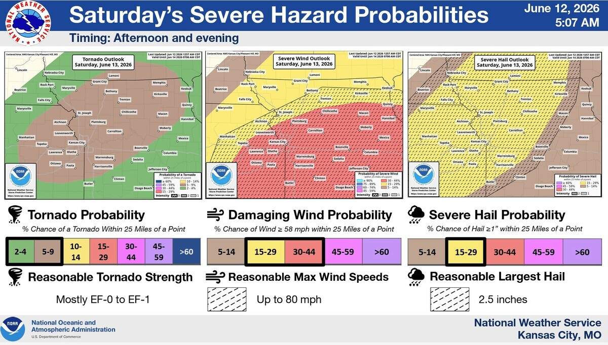 Strong to severe storms return Saturday, with all hazards possible, including damaging winds, larg hail and a tornado or two, according to the National Weather Service in Kansas City.