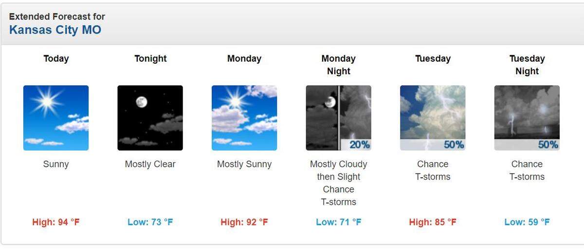 The forecast for Sunday, June 7, 2020, is hot as the heat index reaches into the upper 90s.
