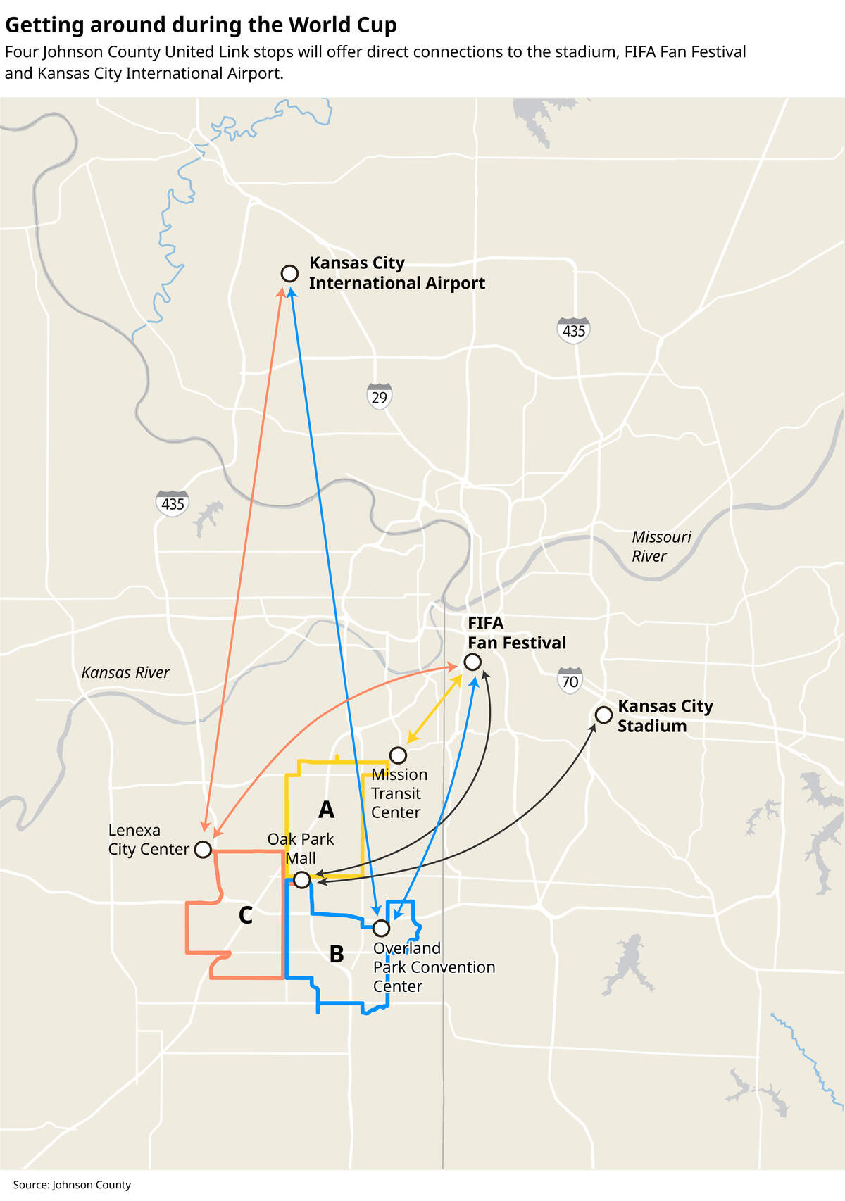 Four bus stops in the Johnson County United bus link will have direct routes to the stadium, the FIFA Fan Festival and the Kansas City International Airport.