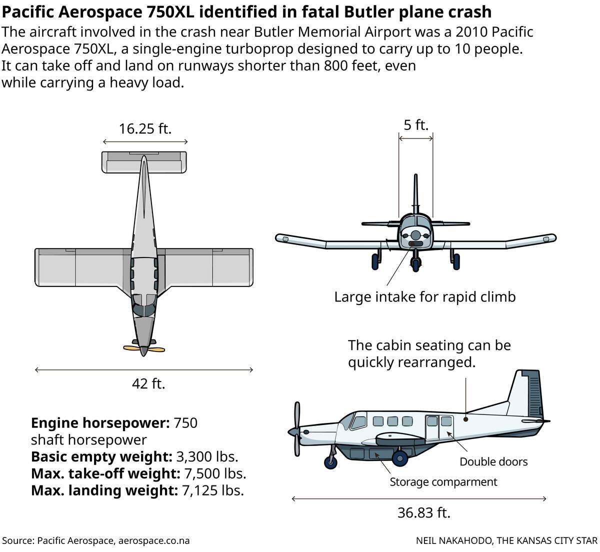 The aircraft involved in the crash near Butler Memorial Airport was a 2010 Pacific Aerospace 750XL, a single-engine turboprop designed to carry up to 10 people.