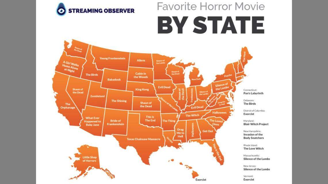 Streaming Observer website has revealed the horror movies residents of every state are most obsessed with. Six states are most scared by “Silence of the Lambs,” while others are apparently left cold by scary movies.