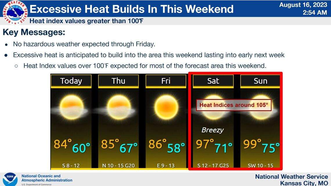 Could Kansas City see its first 100-degree day of the season? | Kansas ...