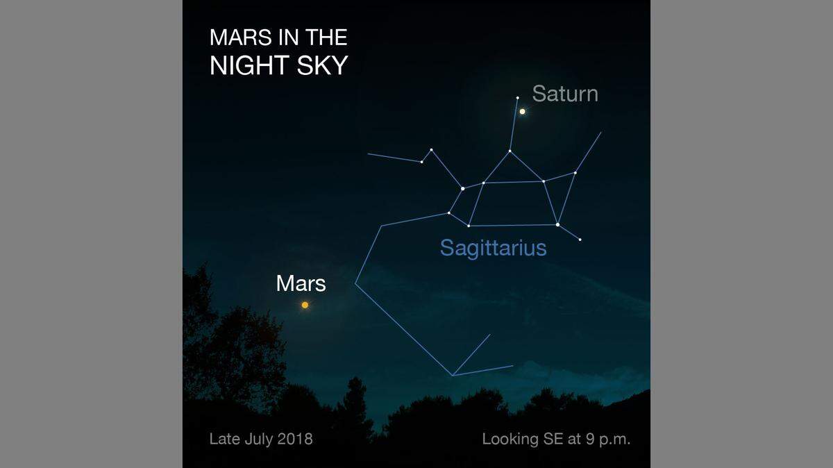 Mars appears bigger and brighter in the sky as it approaches perigee, its closest point to Earth, on July 31.