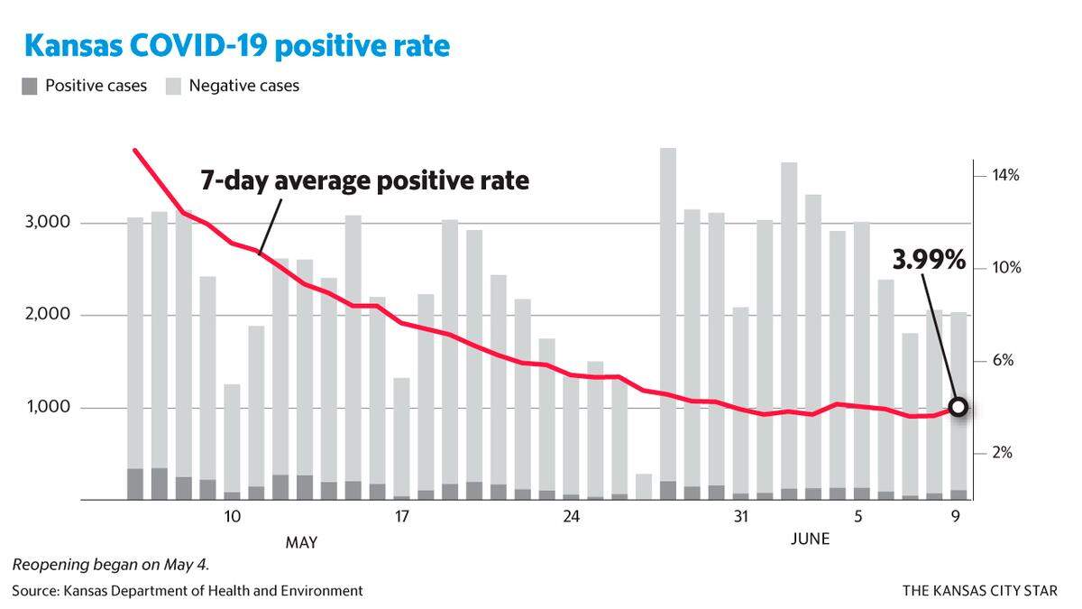Graphic