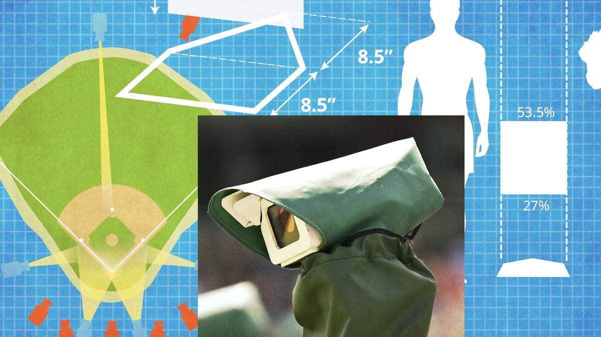 Illustration of different images to explain MLB’s Automated Ball-Strike system.