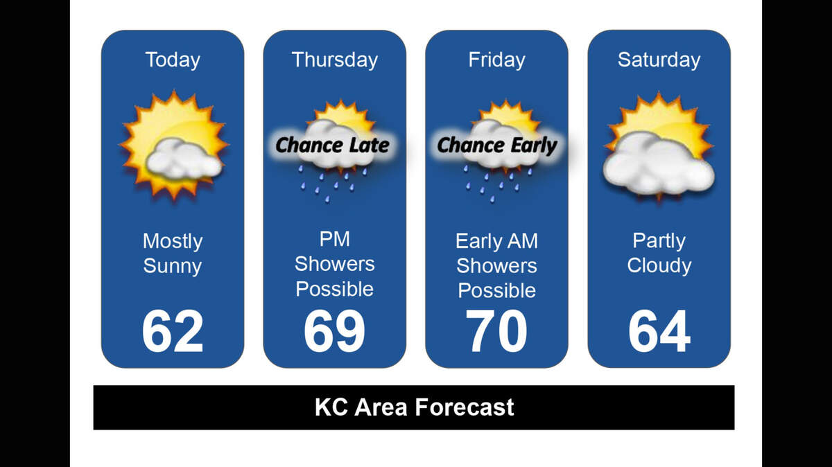 Rain late week then hard freeze, bitter cold in Kansas City | Kansas ...