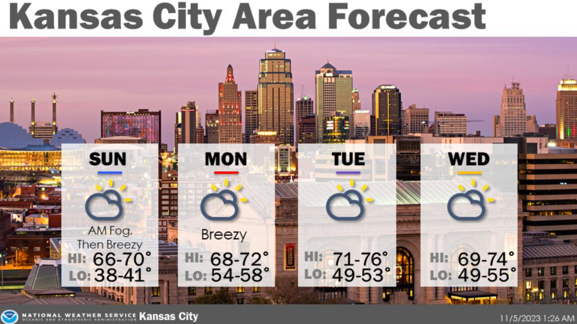 Unseasonably high temperatures expected in Kansas City metro | Kansas ...