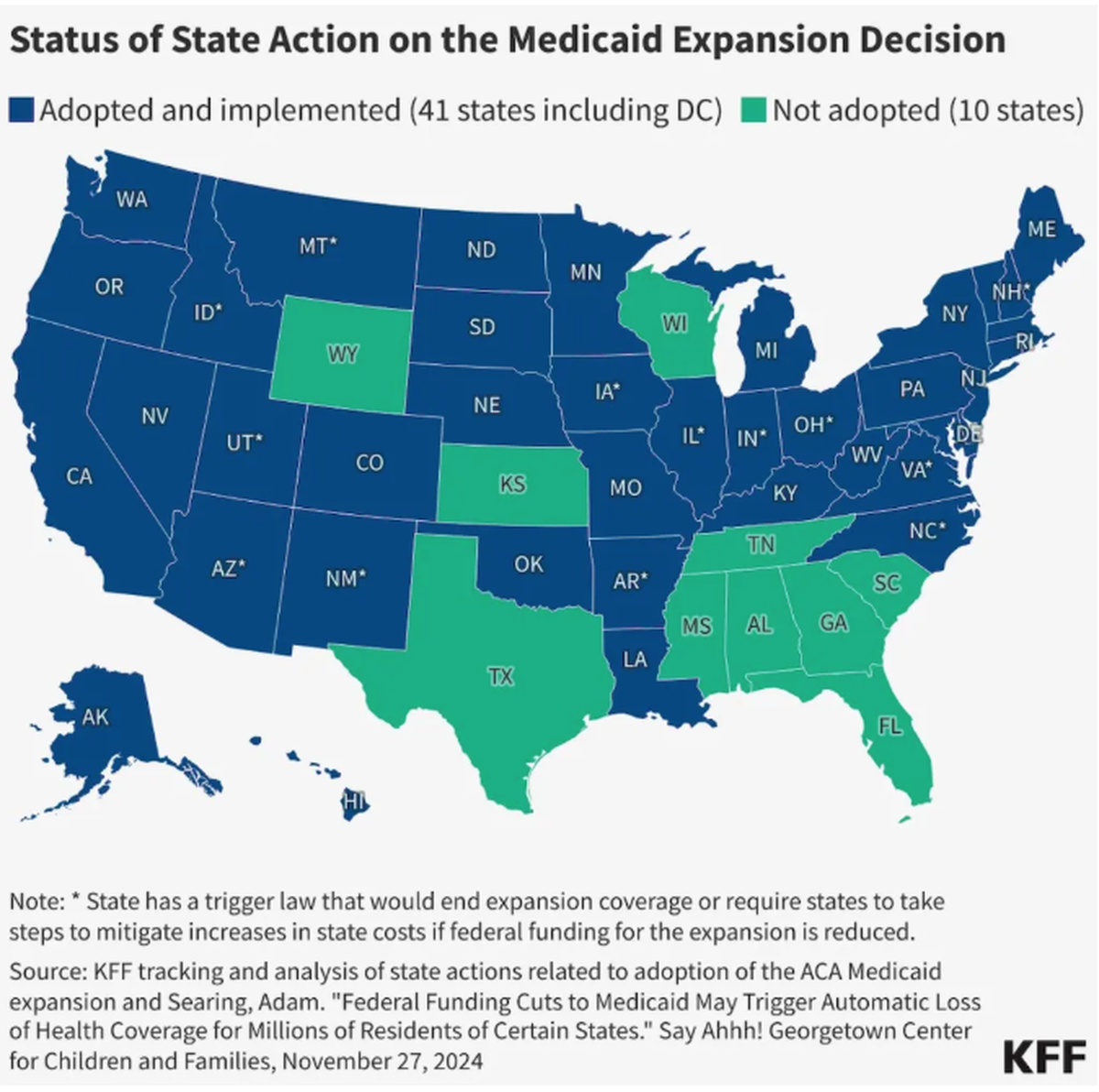 A graphic from the Kaiser Family Foundation that shows which U.S. states have expanded Medicaid.