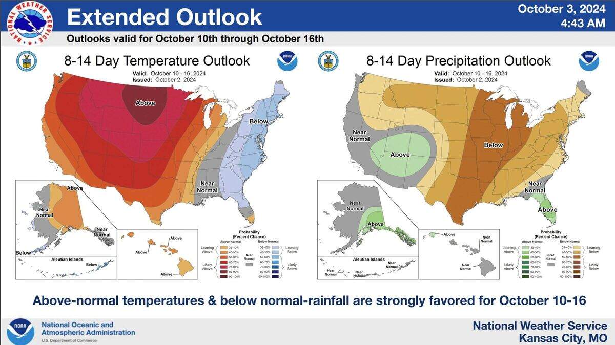 Roller coaster temperatures bring near-record summer-like heat back to Kansas City the next few days, according to the National Weather Service. The extended forecast indicates that temperatures are expected to remain above normal while rainfall will be below normal.