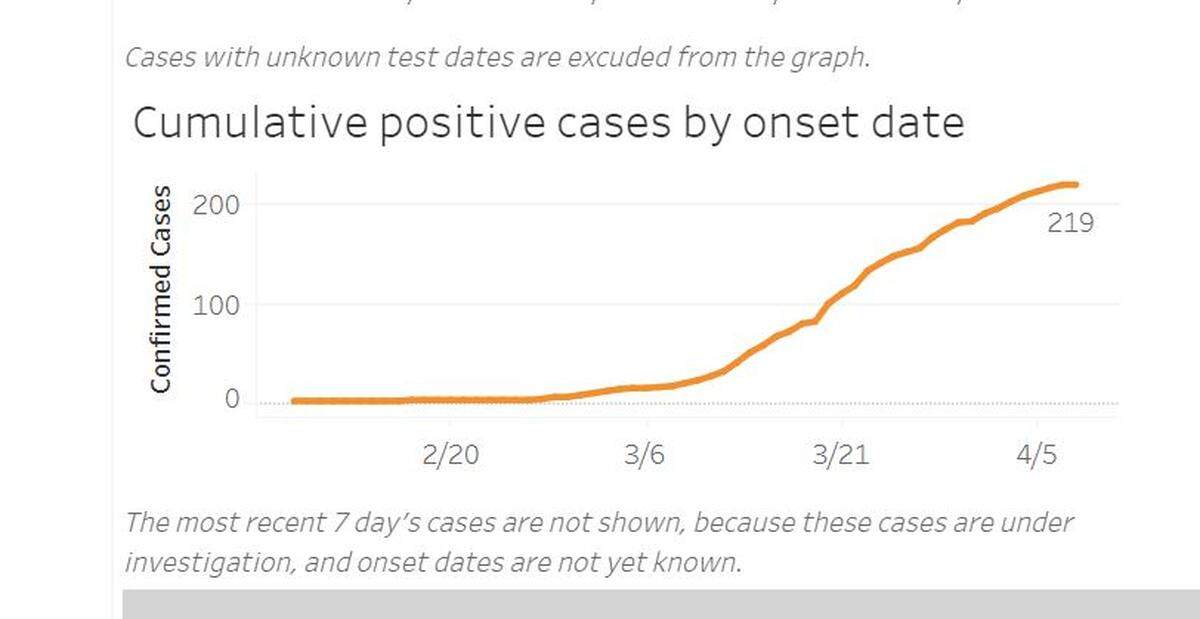 Johnson County government officials have released breakdowns of data related to residents who have tested positive for the new coronavirus.