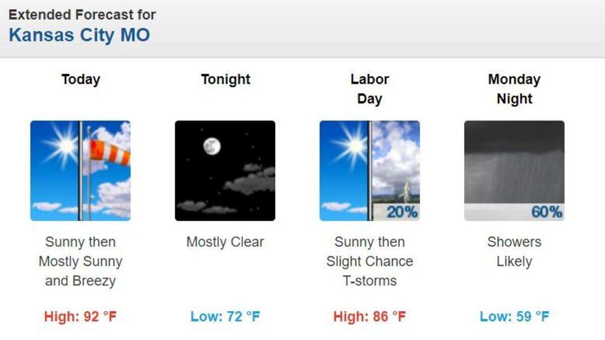 Kansas City weather: Expect heat, humidity and wind Sunday | Kansas ...