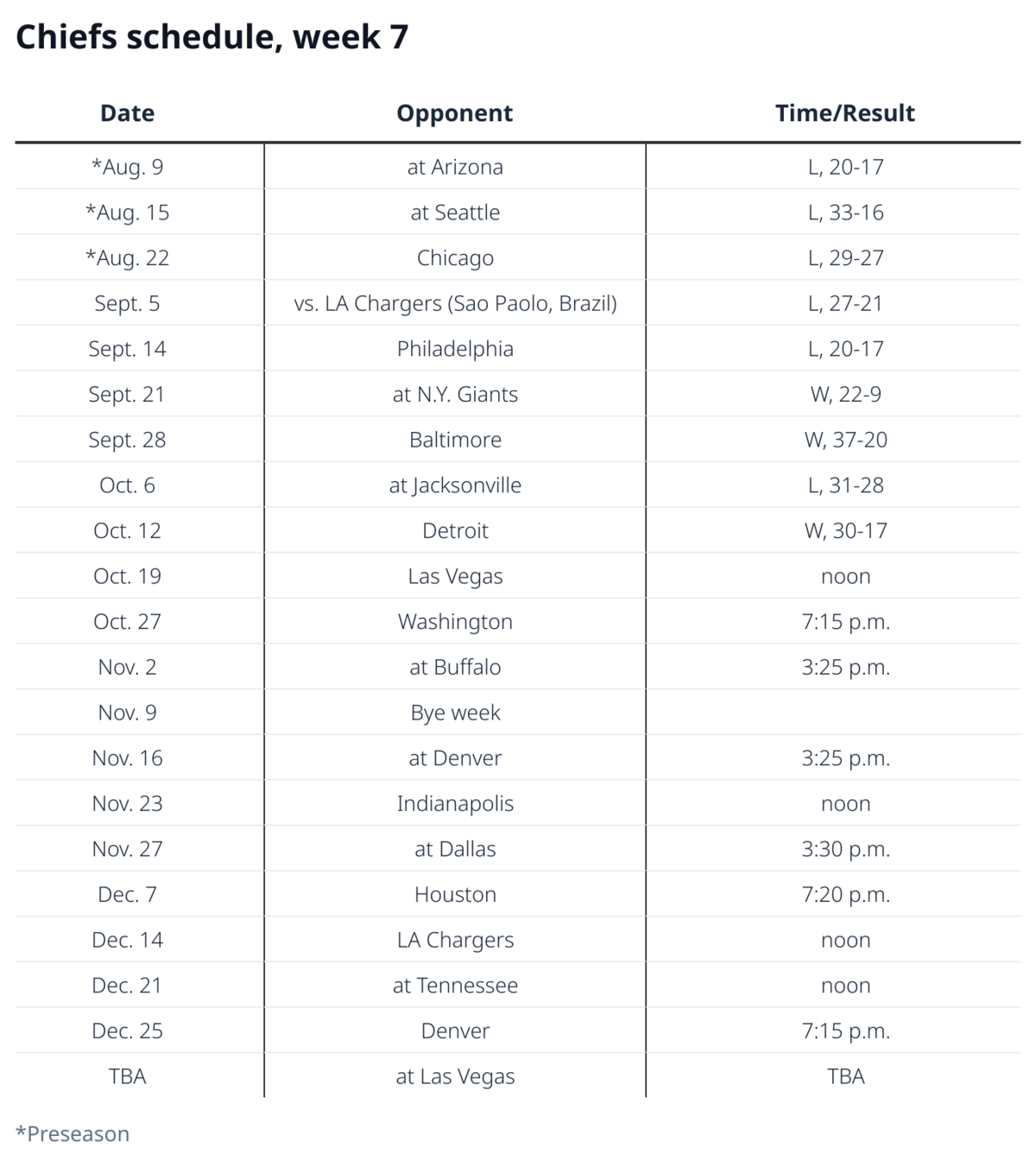 Chiefs schedule for week 7