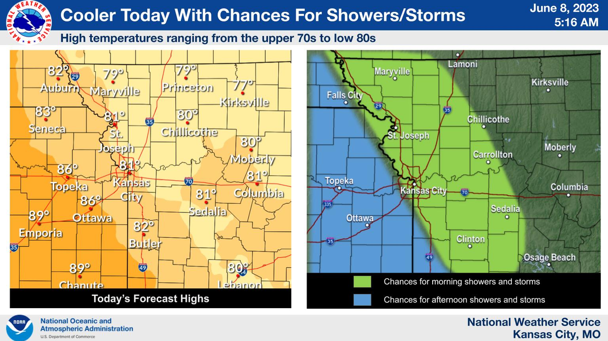 Scattered showers and thunderstorms will be possible in the Kansas City area on Thursday. Storms are likely in the morning over western Missouri and the afternoon over eastern Kansas, according to the National Weather Service in Kansas City.