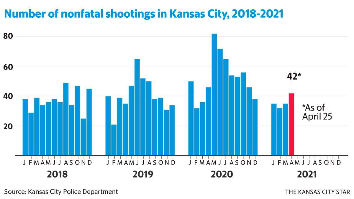 Graphic