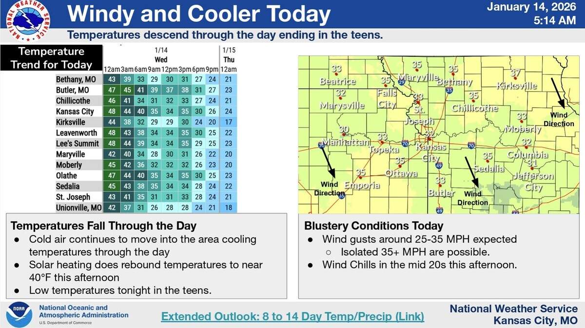 Blustery conditions, cold blasts in forecast for KC area | Kansas City Star