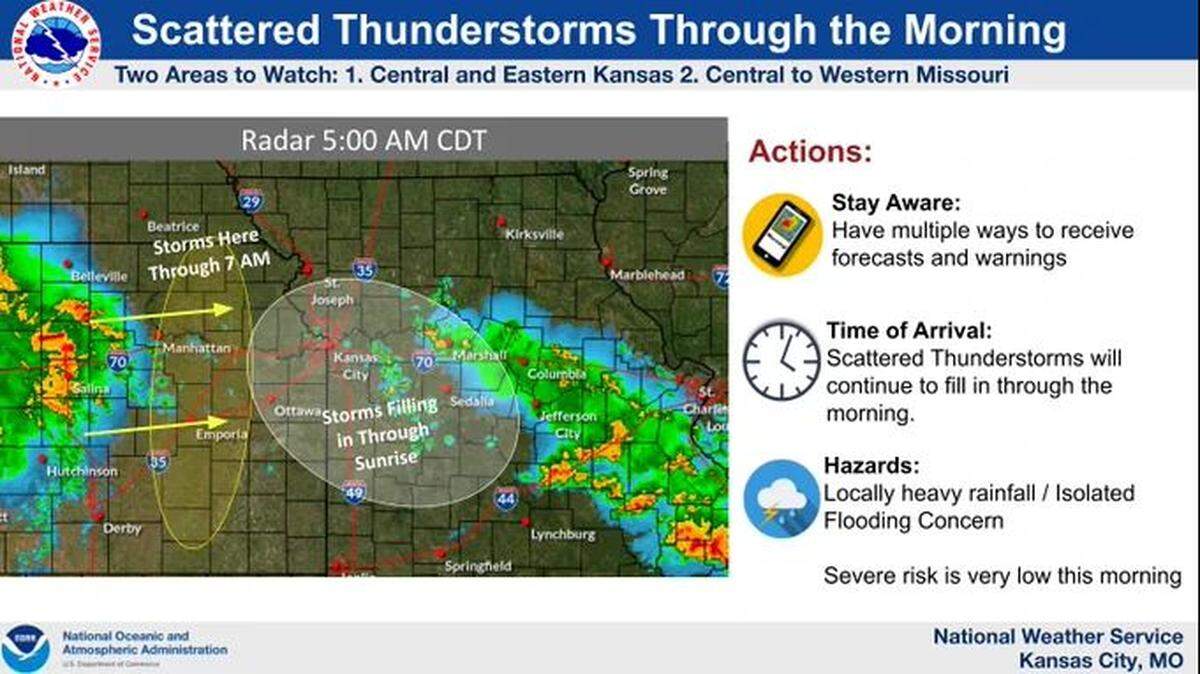 Thunderstorms continue to develop between two storm systems on both sides of the Kansas City area, bringing the chance for another wet rush hour, the National Weather Service said.