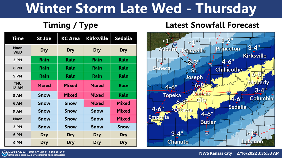 A winter storm is bearing down on the Kansas City region and is expected to have a significant impact on travel Wednesday night into Thursday. Rain, freezing rain, sleet and snow is expected from this storm.