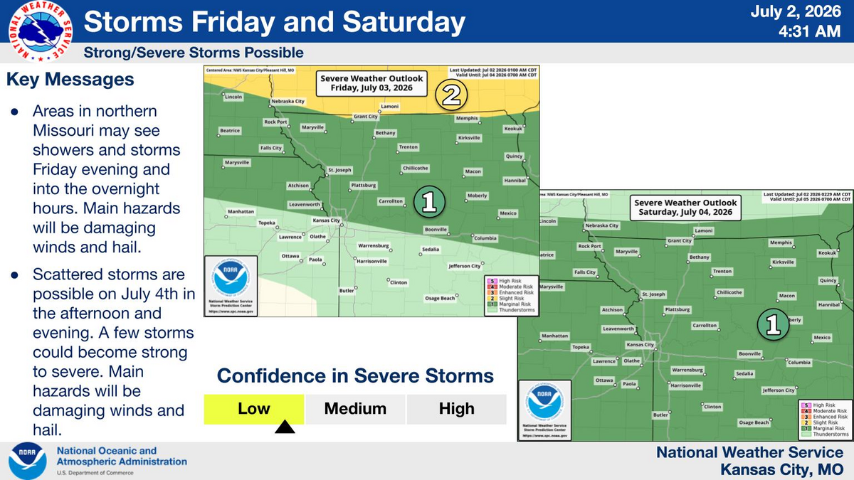Rain chances return late this week, with low chances for scattered evening showers and storms mainly in north and northwest Missouri on Thursday and Friday, according to the National Weather Service. There’s a better chance for storms Saturday afternoon and evening. A few storms could become strong, with hail or damaging winds possible.
