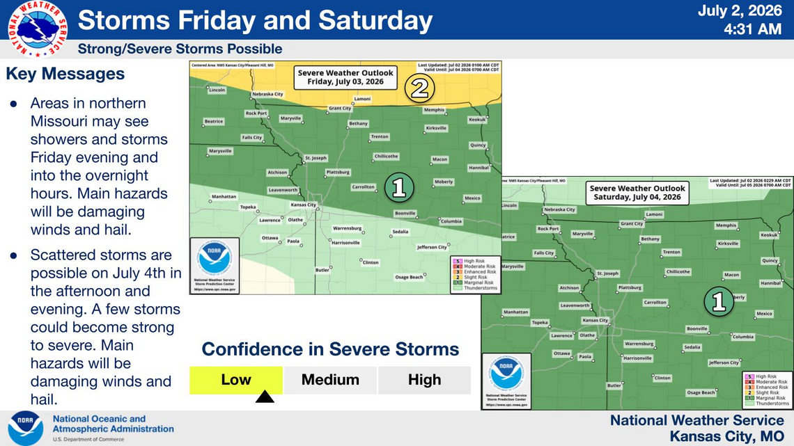 Still sizzling in Kansas City. Will storms disrupt the July Fourth weekend?